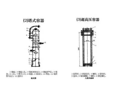 特種設(shè)備安全監(jiān)督管理基礎(chǔ)知識